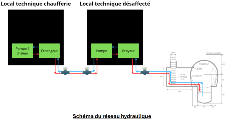 Circuit hydraulique — détail des tracés