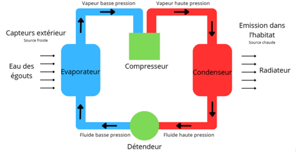 Choix de la pompe à chaleur