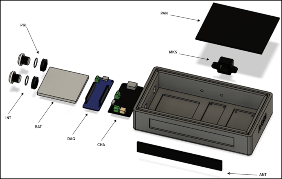 Nose Project — schéma